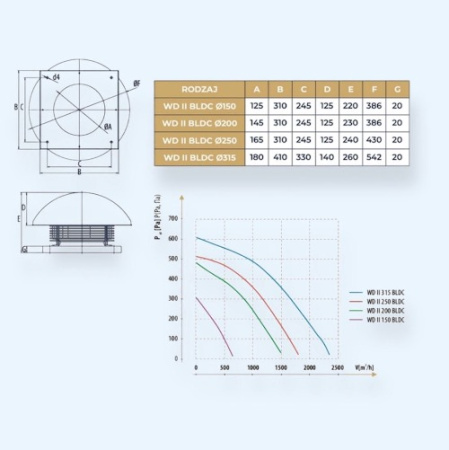 WD II 200 BLDC Dospel Вентилятор крышный